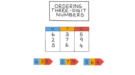 cool 3 digit numbers